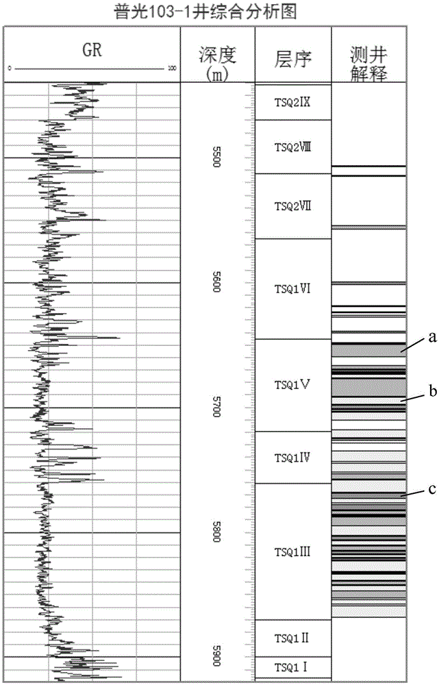 Edge water gas reservoir water breakthrough time prediction method