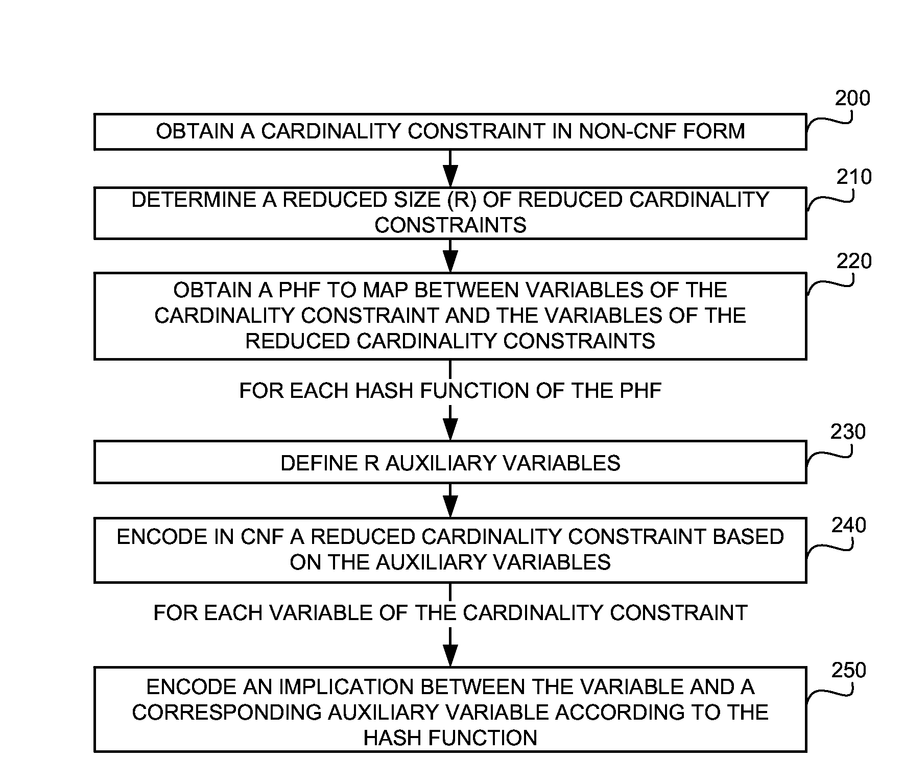 Conjunctive normal form encoding of cardinality constraints