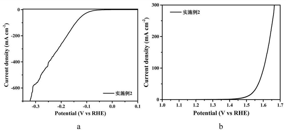 Preparation method of co1-xs-mos2-nitrogen-doped carbon her/oer bifunctional catalyst