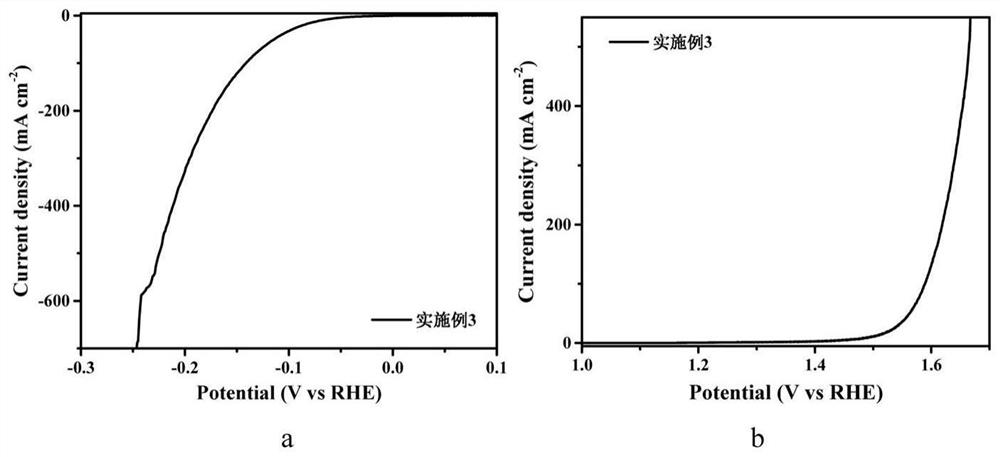 Preparation method of co1-xs-mos2-nitrogen-doped carbon her/oer bifunctional catalyst