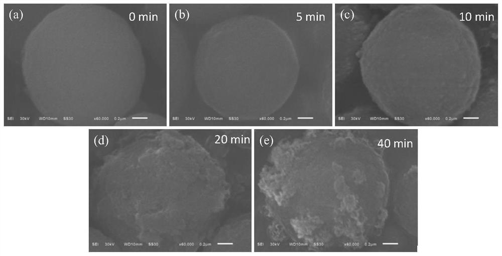 A method for simultaneous regulation of surface structure and chemical composition of layered lithium-rich cathode materials