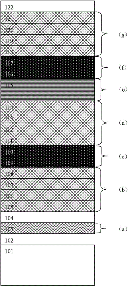 gainp/gaas/ingaas three-junction solar cell epitaxial structure