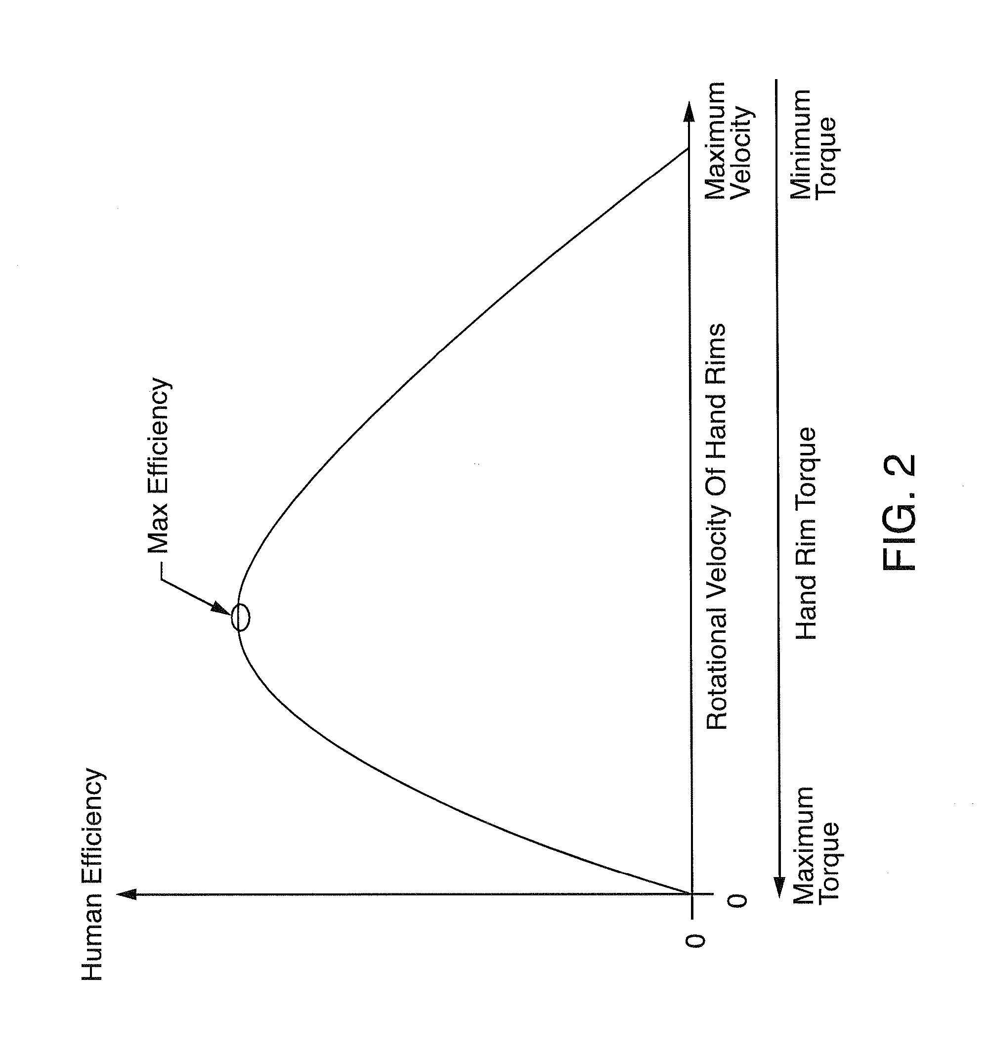 Gear-shifting system for manually propelled wheelchairs