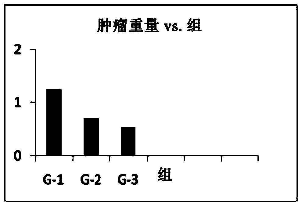 Composition comprising combination of epicatechin and Anti-cancer compound