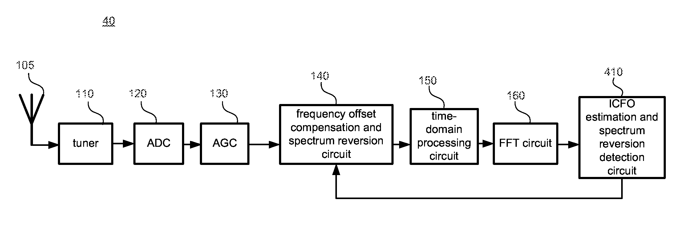 Signal processing method and associated device, and method for determining whether spectrum of multicarrier signal is reversed