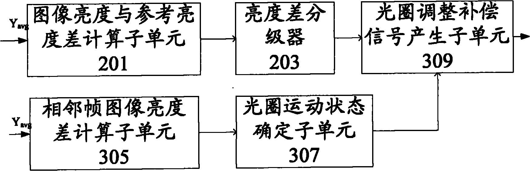 Automatic aperture adjusting method and device