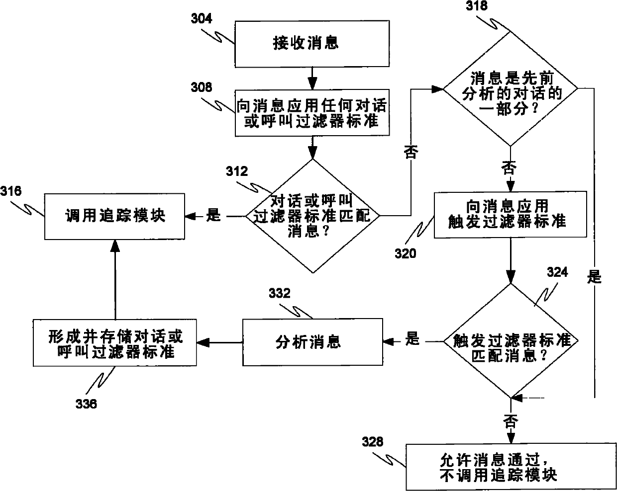 Enhanced call tracing