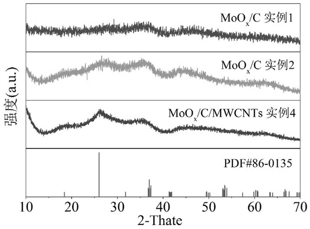 Anode material for high-capacity lithium-ion battery with micron particles based on conversion reaction and its preparation method and application