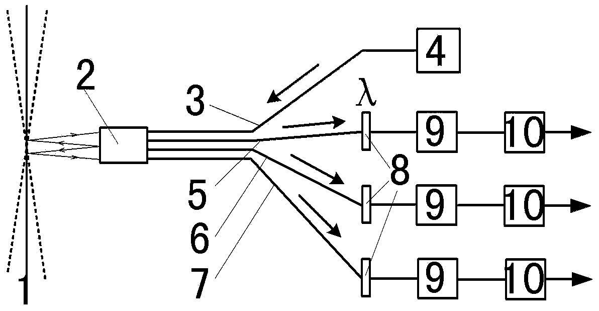 Optical fiber measurement method and device of blade tip clearance