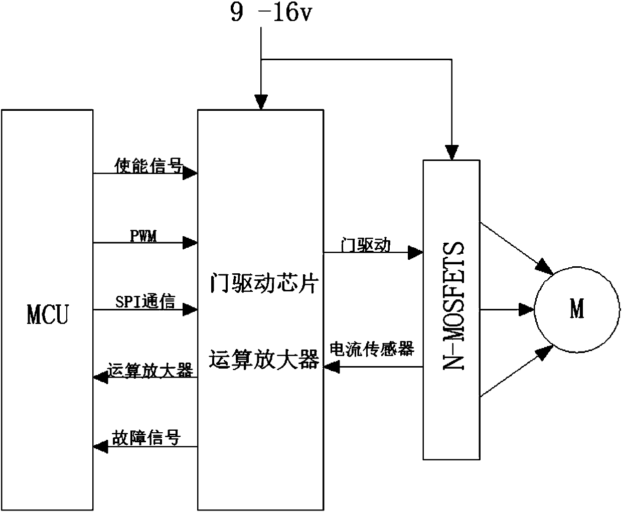 Compact brushless electric power steering system (EPS) controller