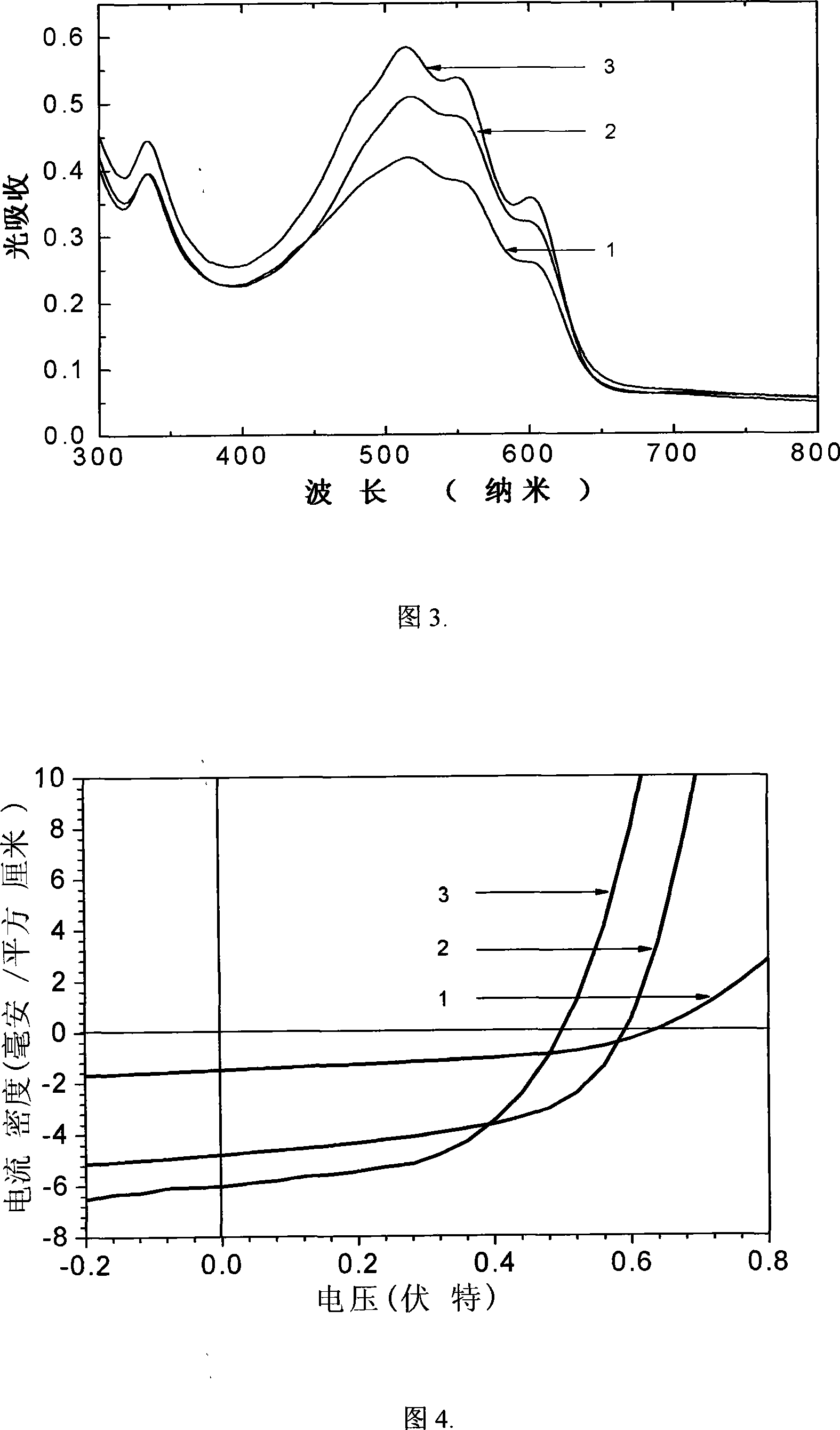 Process for producing polymer solar battery