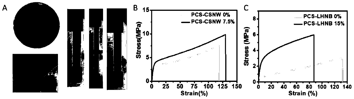 Preparation method and application of multifunctional pcs hybrid nanofiber biomedical elastomer