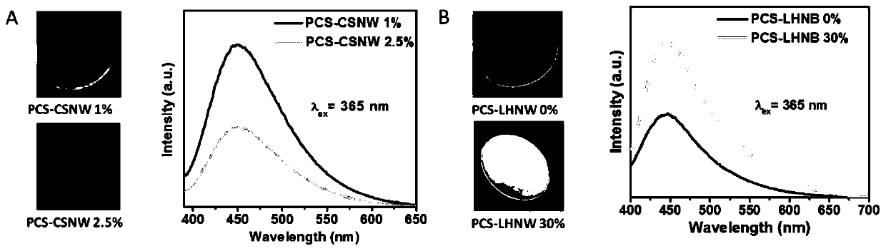 Preparation method and application of multifunctional pcs hybrid nanofiber biomedical elastomer