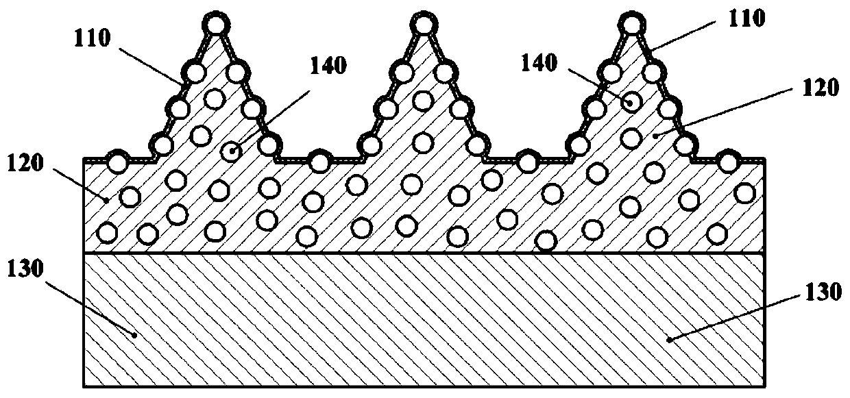 Flexible surface enhanced Raman detection substrate and preparation method and preparation system thereof