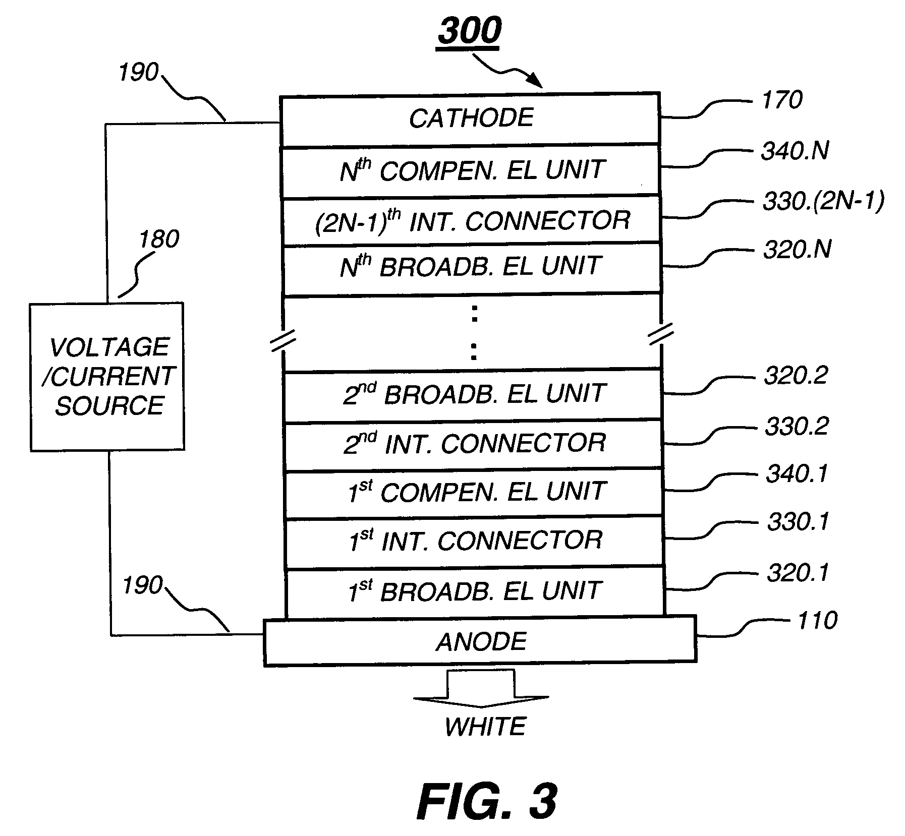 White OLEDs with a color-compensated electroluminescent unit