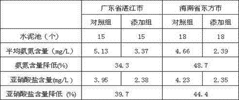 Feed additive for reducing emission of nitrogen and phosphorous of litopenaeus vannamei aquatic water