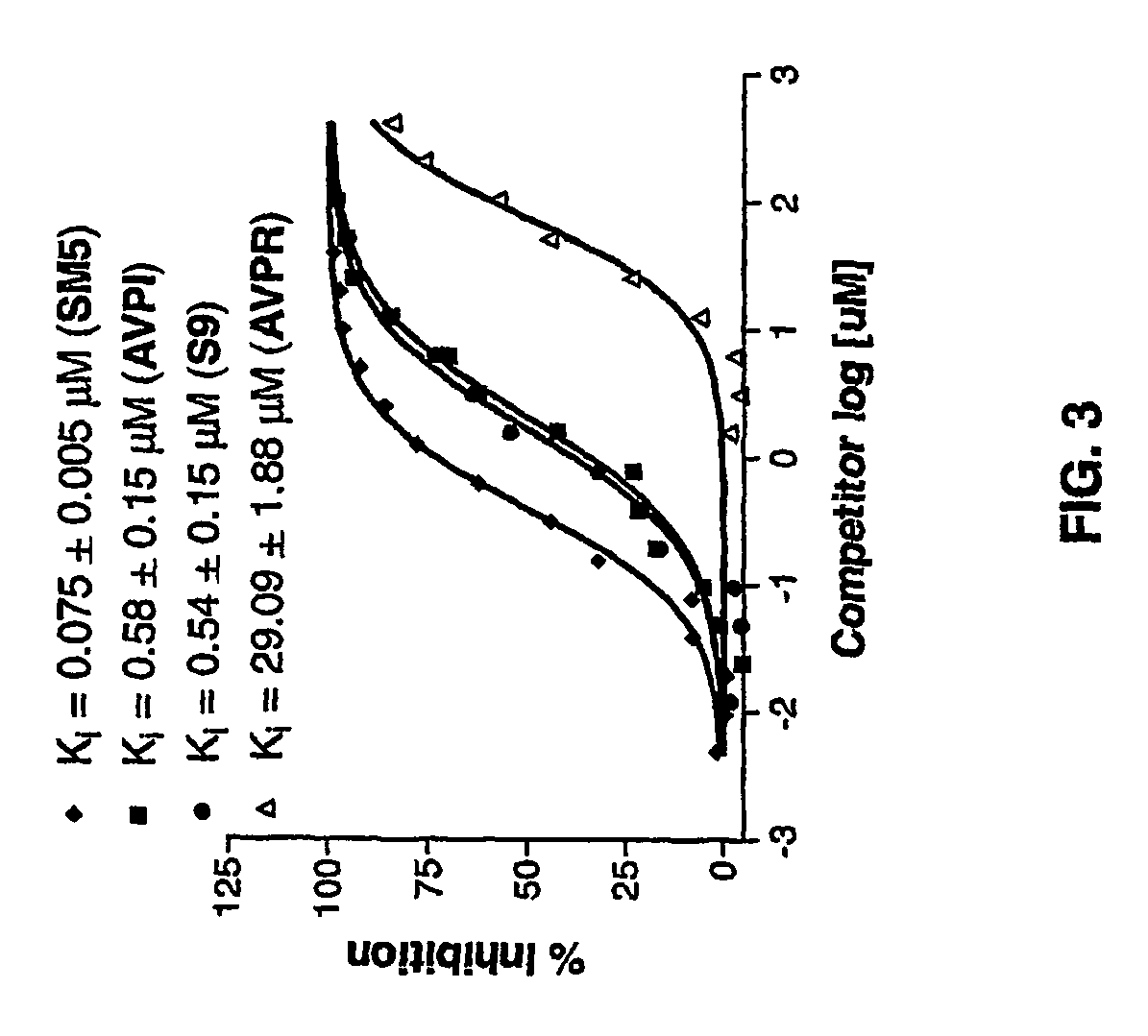 Conformationally constrained Smac mimetics and the uses thereof