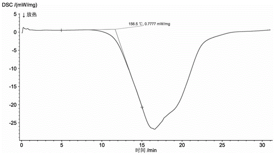 Environment-friendly type transformer oil with high ignition point and preparation method of transformer oil