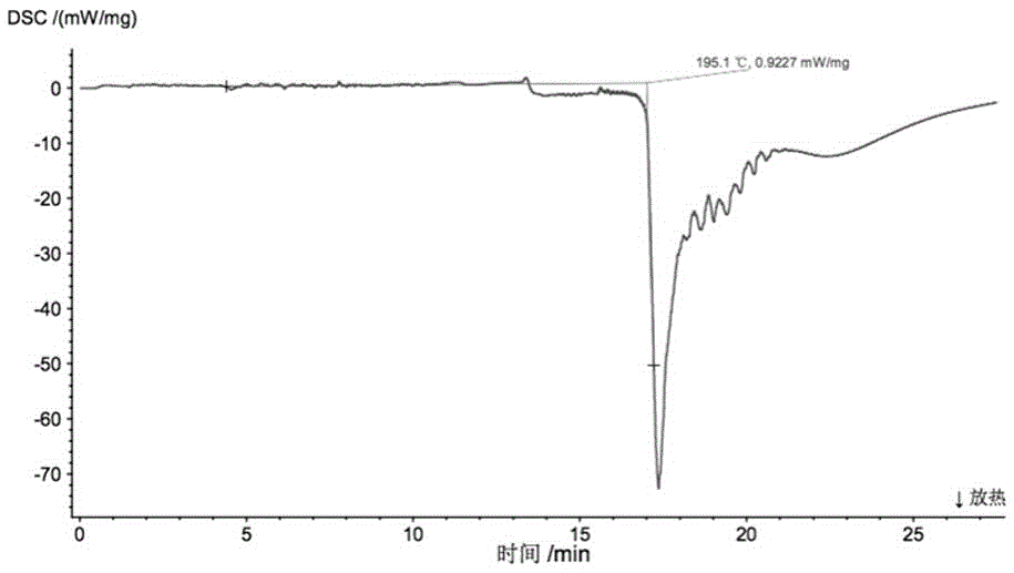 Environment-friendly type transformer oil with high ignition point and preparation method of transformer oil