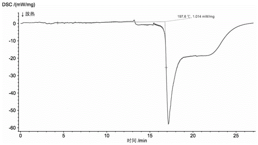 Environment-friendly type transformer oil with high ignition point and preparation method of transformer oil