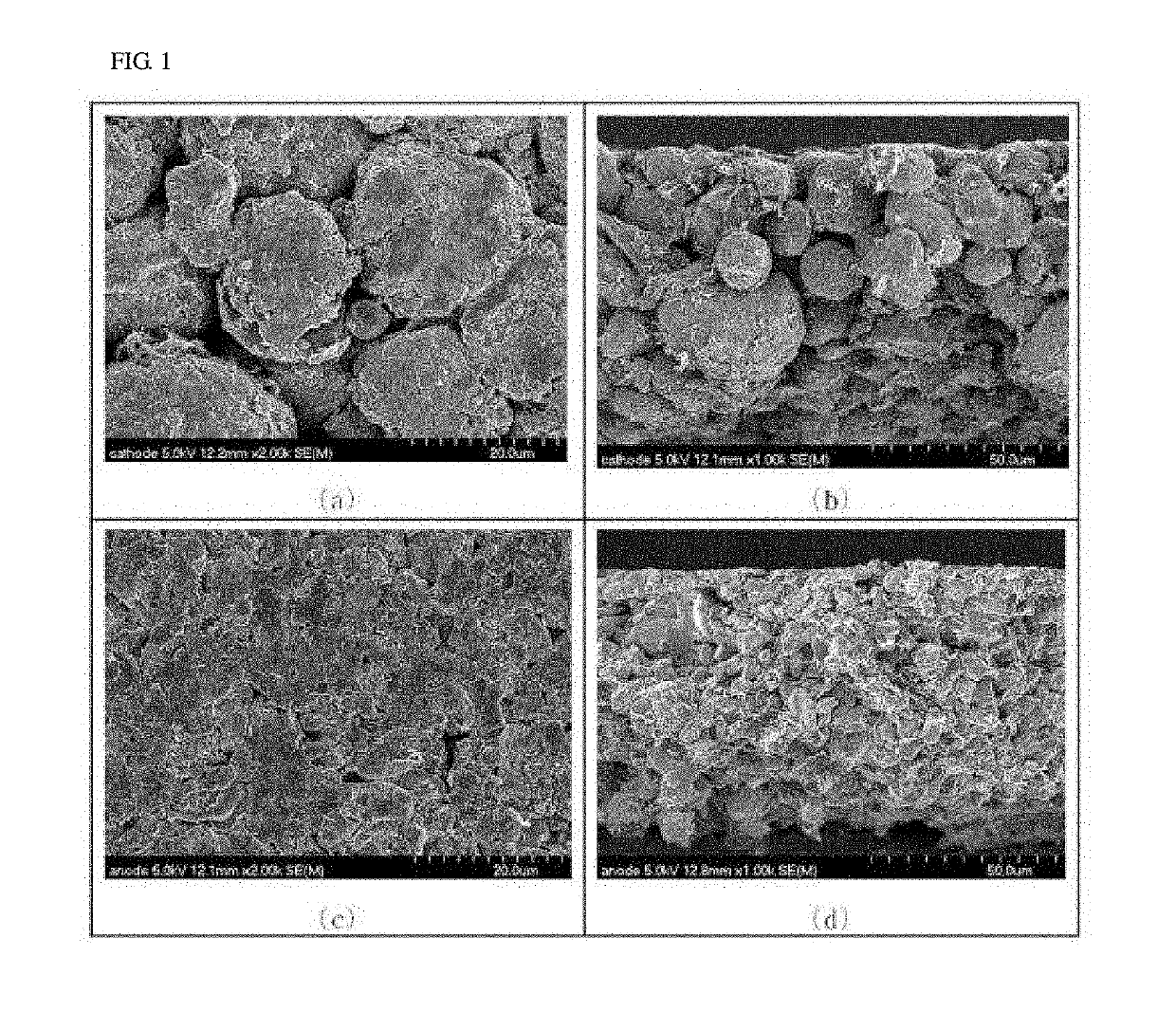 Fabricating method of lithium electrode and lithium secondary battery including the same