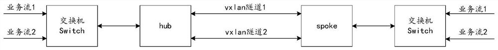 Message processing method and device