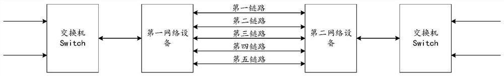 Message processing method and device