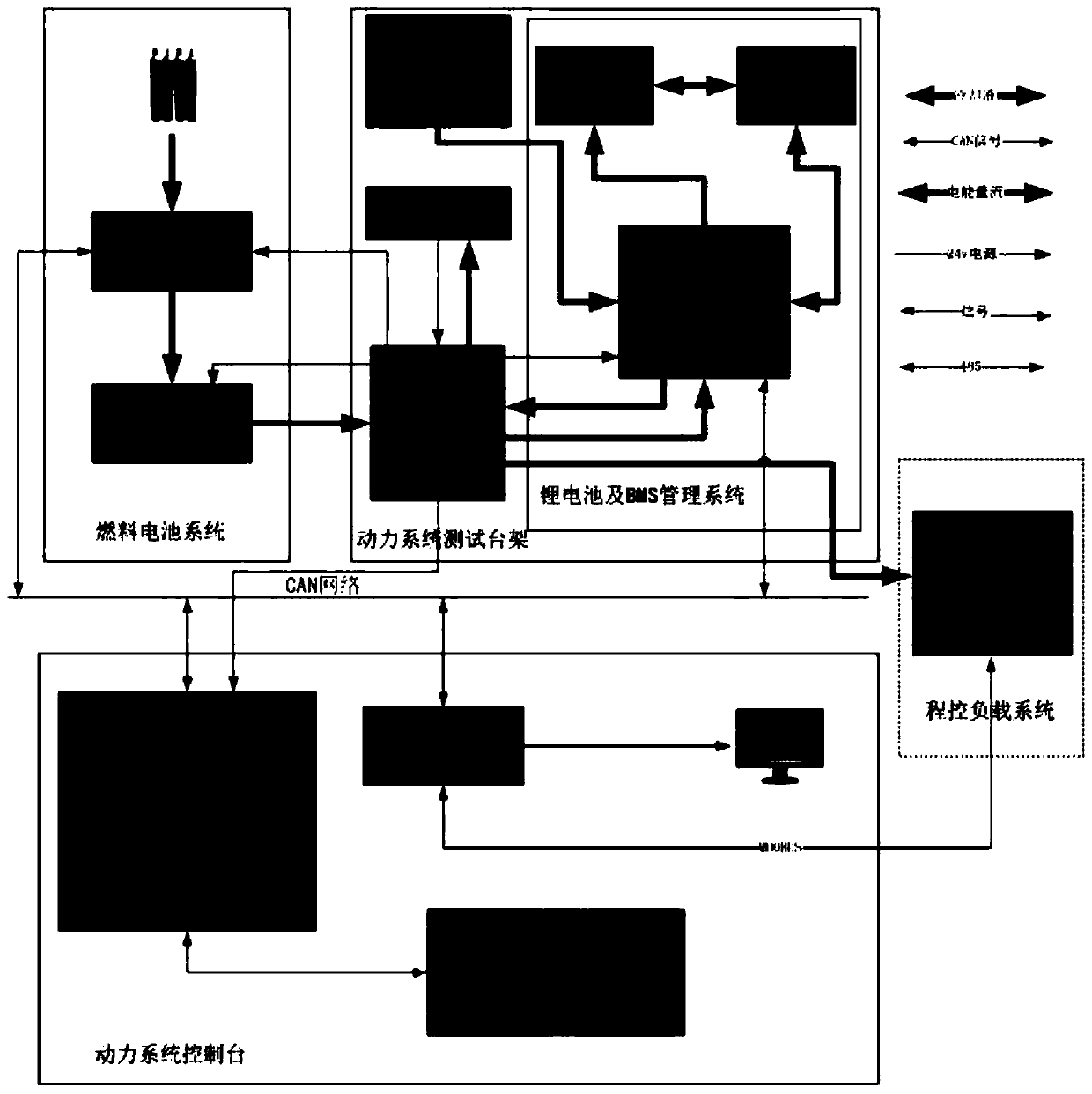 Fuel cell power system test platform test method and device