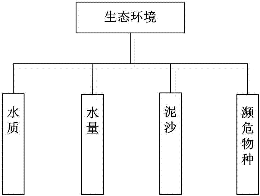 Comprehensive evaluation method for putting small scale embankment dam out of service