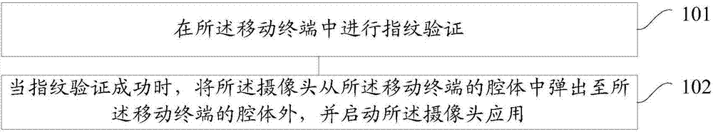 Method and device for starting camera in mobile terminal and mobile terminal