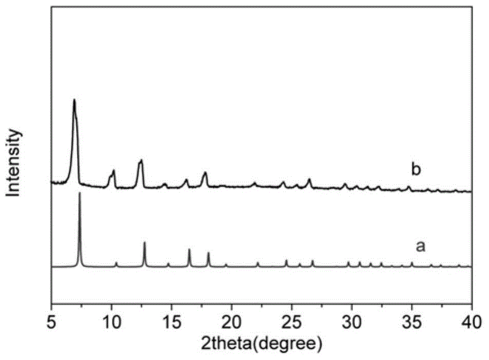 Synthetic method of metal organic skeleton membrane