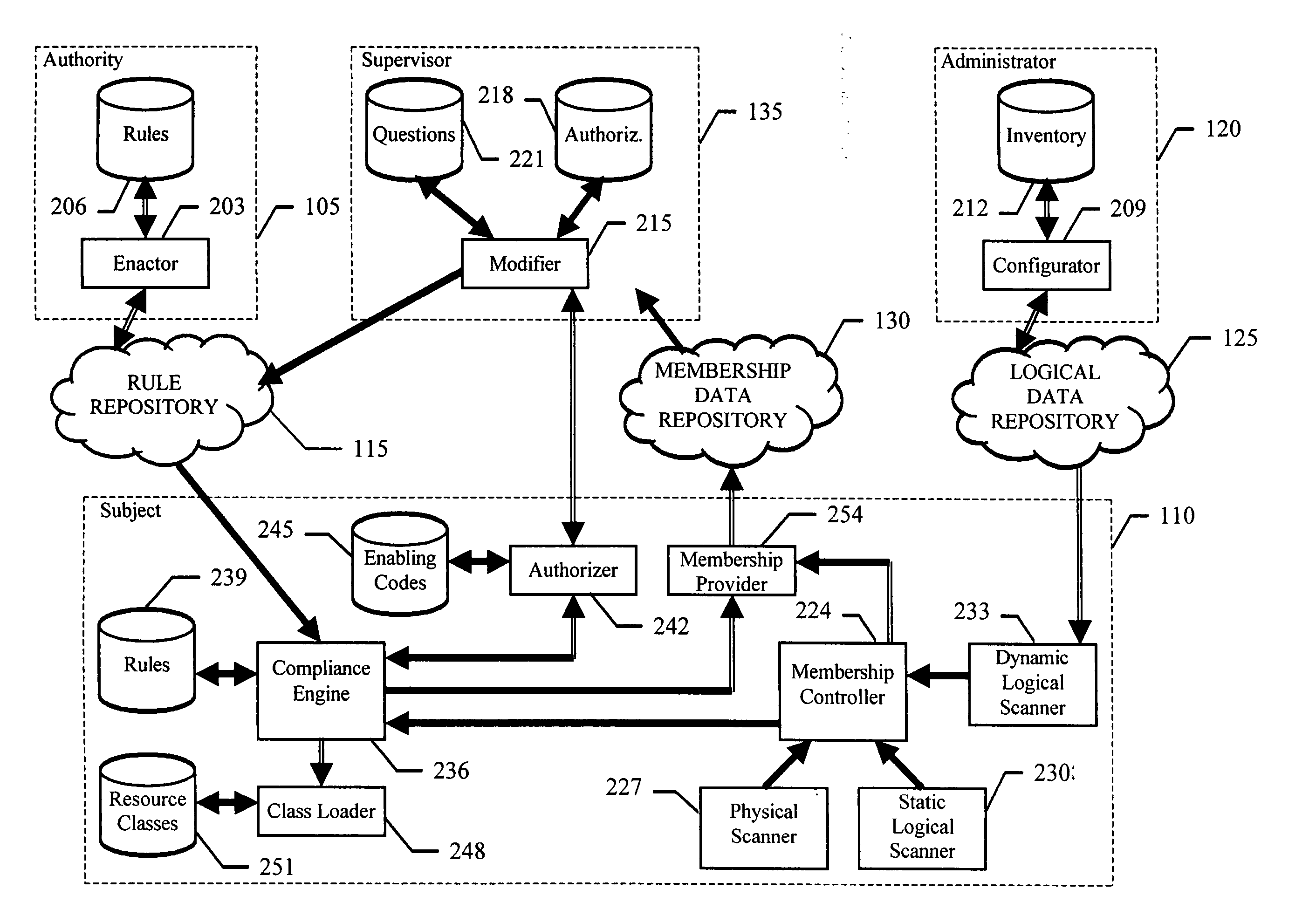 Adaptive management method with authorization control