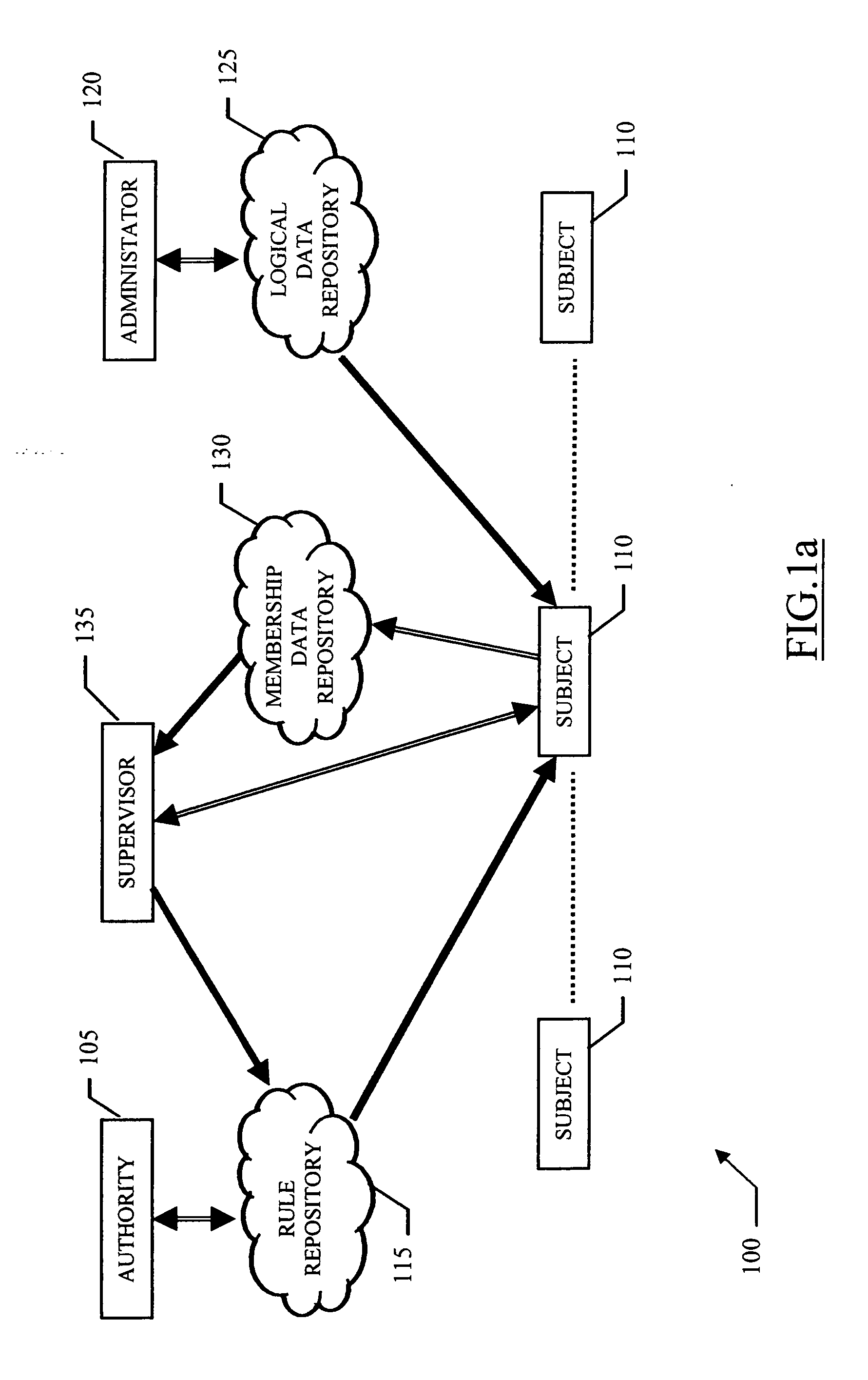 Adaptive management method with authorization control