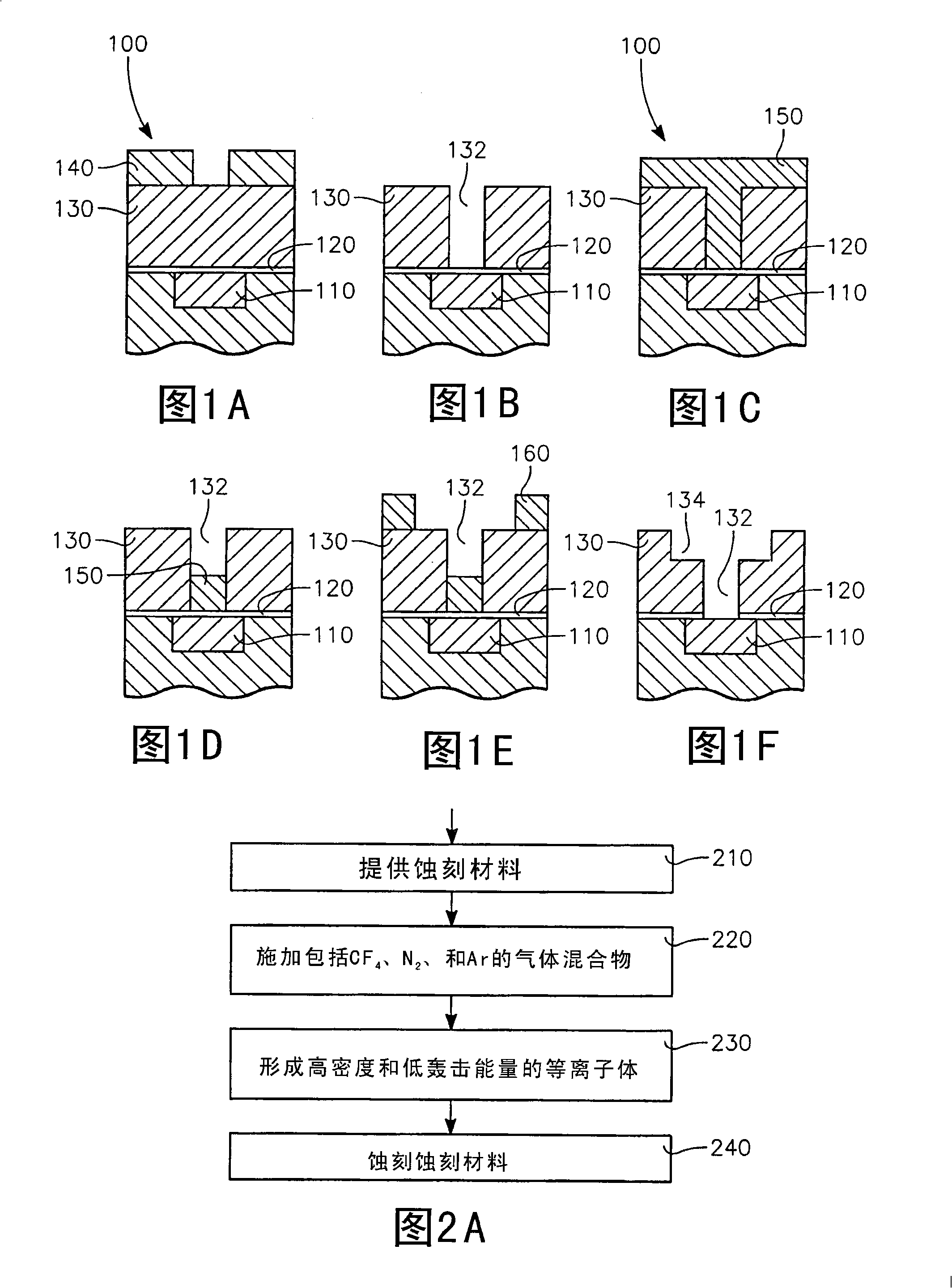 Dielectric etch method with high density and low bombardment energy plasma providing high etch rates