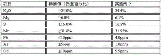 Method for producing potassium magnesium sulfate fertilizer and manganese sulfate from manganese-containing fly ash