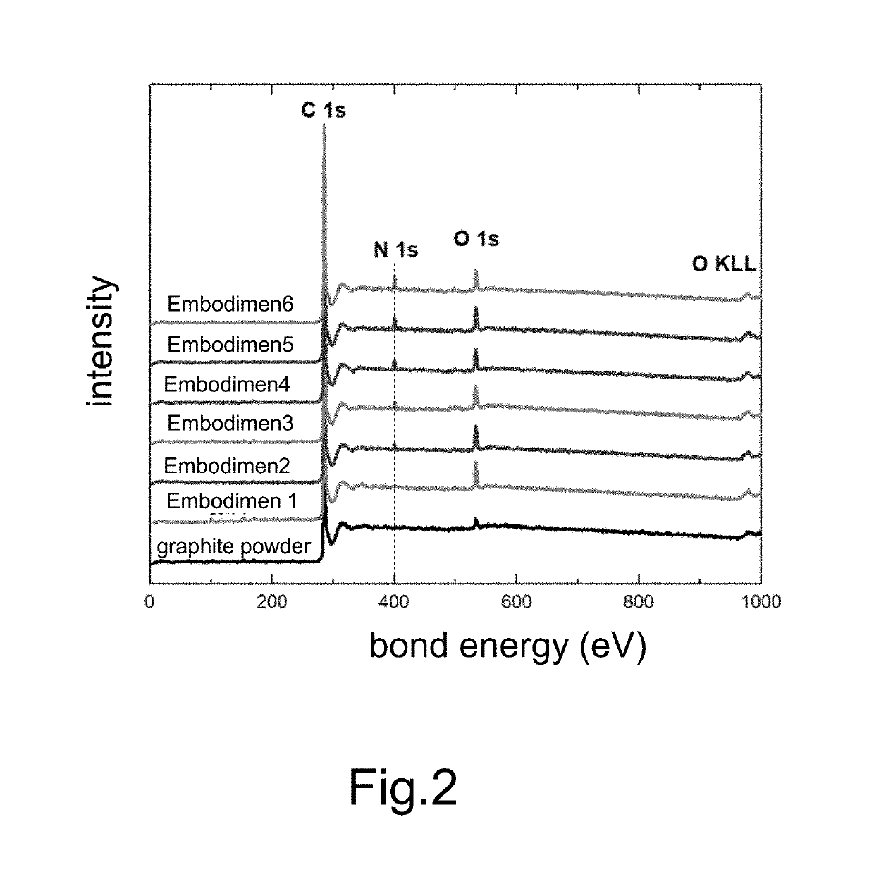 Graphite composite conductive bar material and method for producing graphene using the same