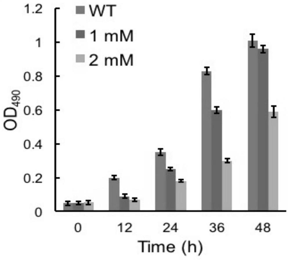 A multi-factor co-evolutionary method to increase the production of Cryptidinosa dha