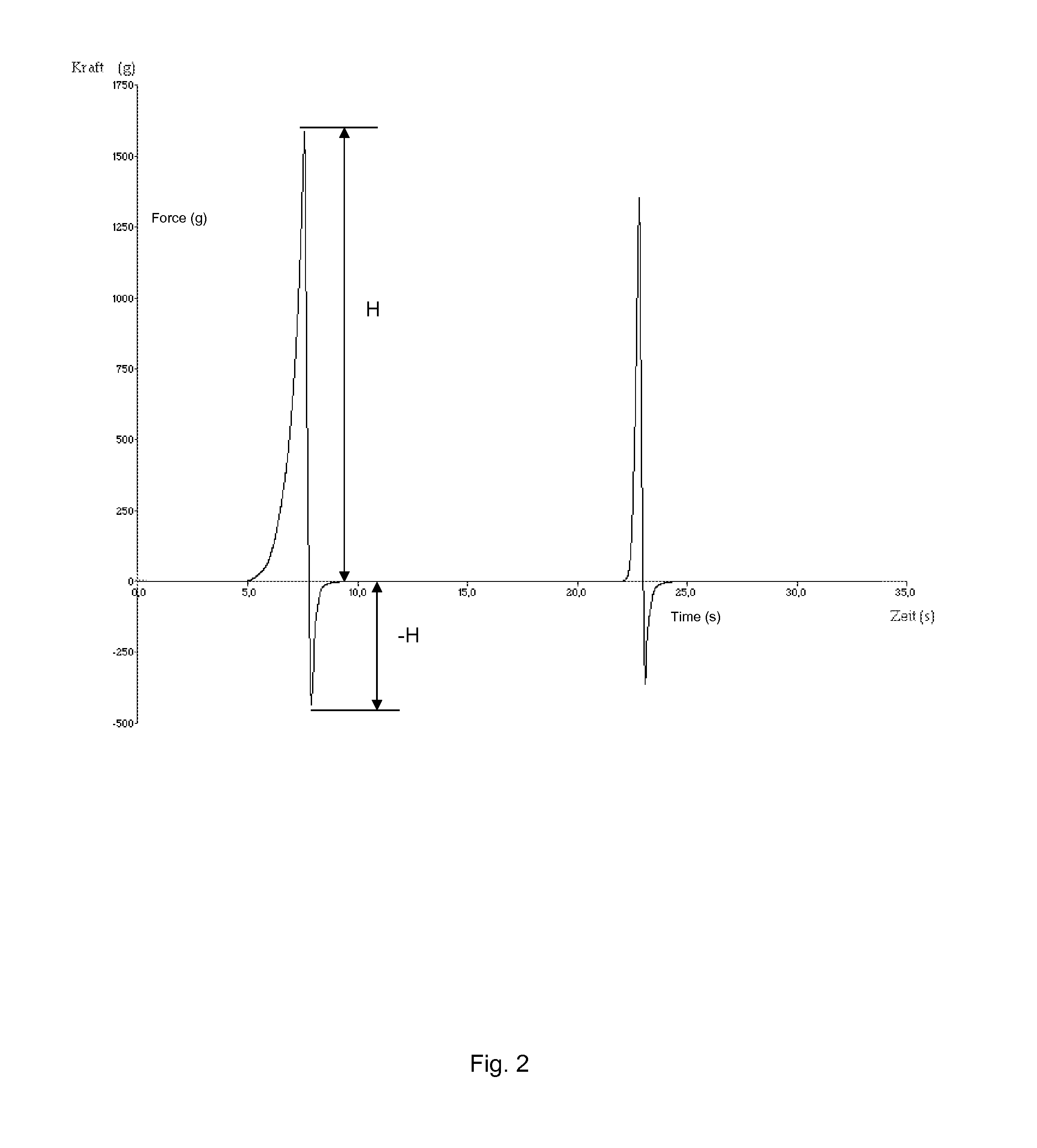 Overexpression of starch synthase in plants