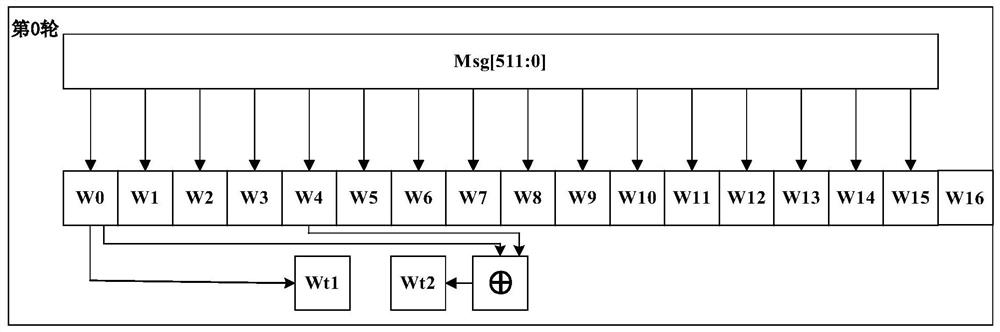 Hardware implementation device of SM3 algorithm