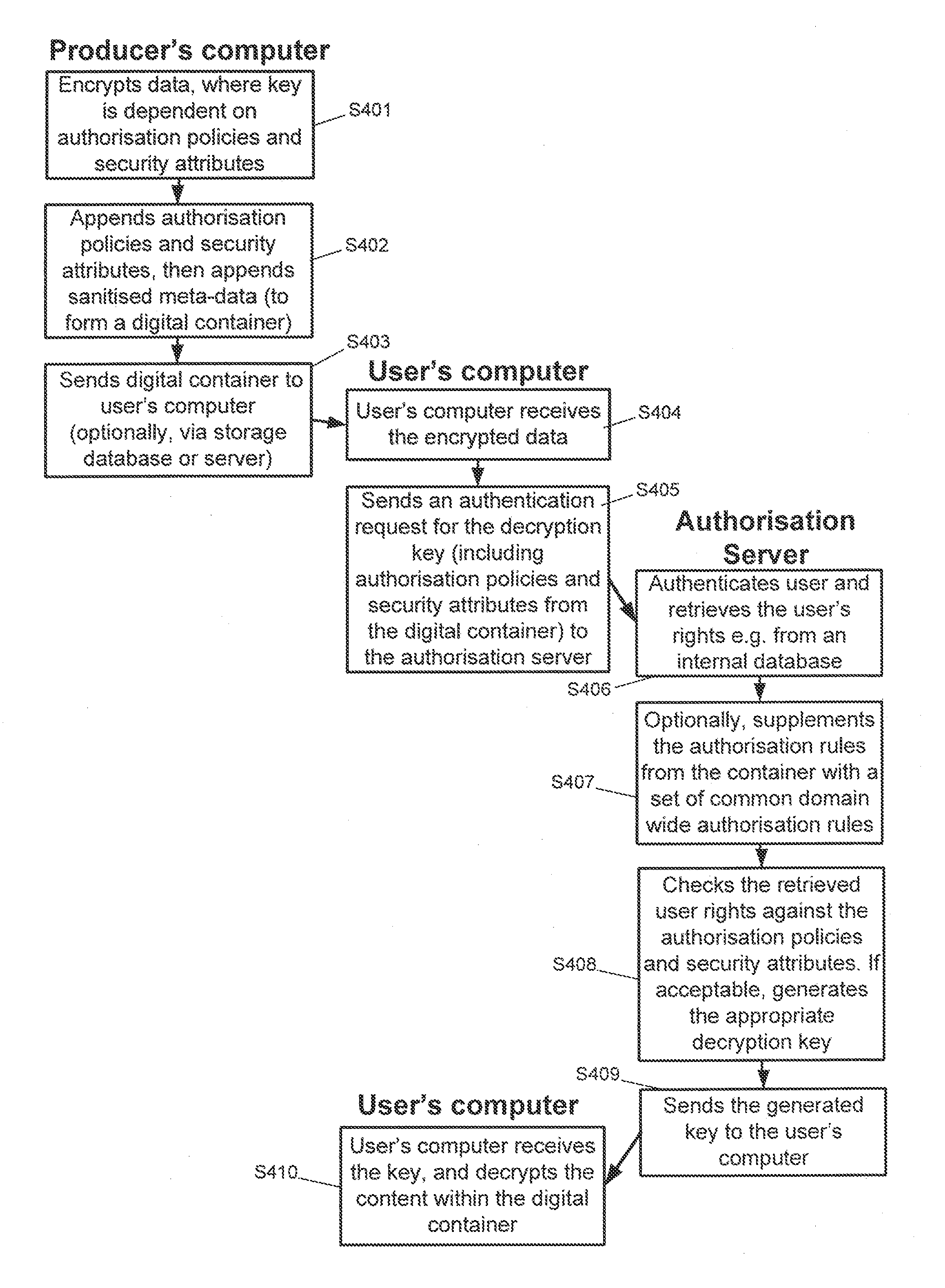 System and method for multilevel secure object management