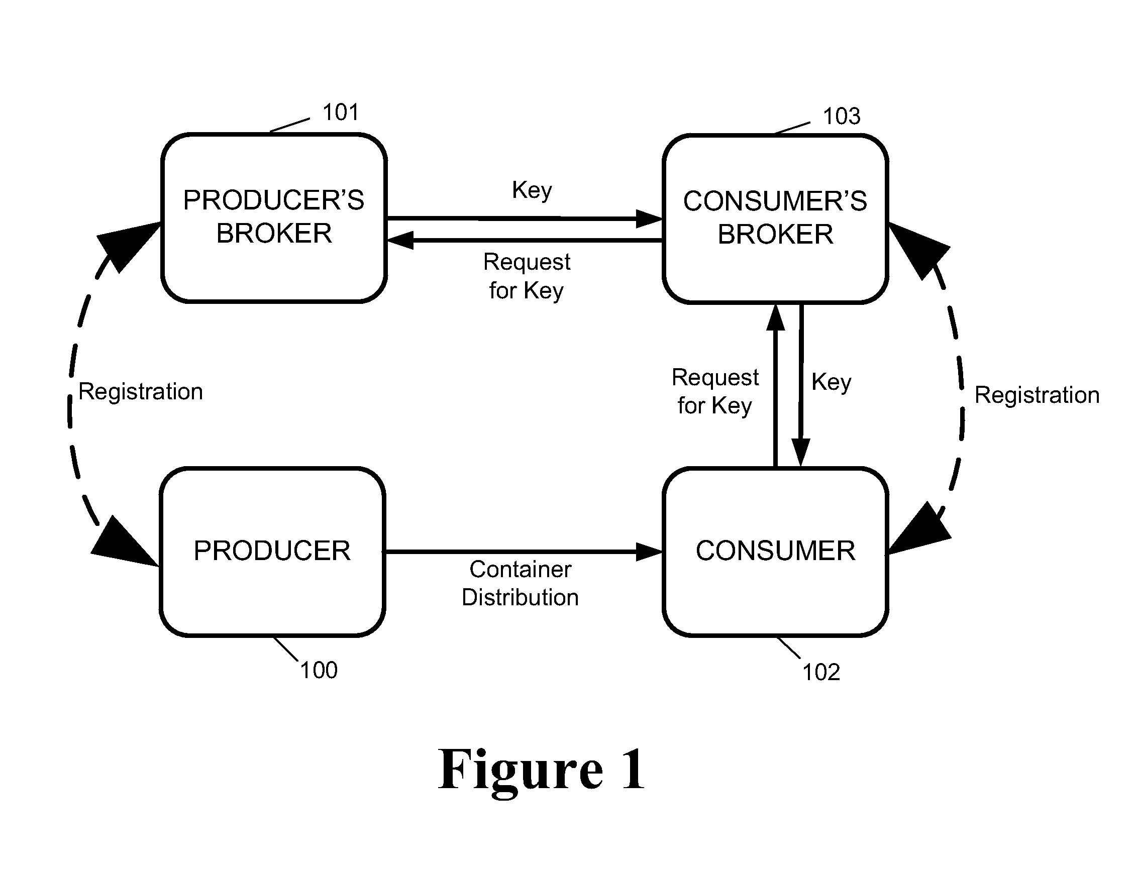 System and method for multilevel secure object management