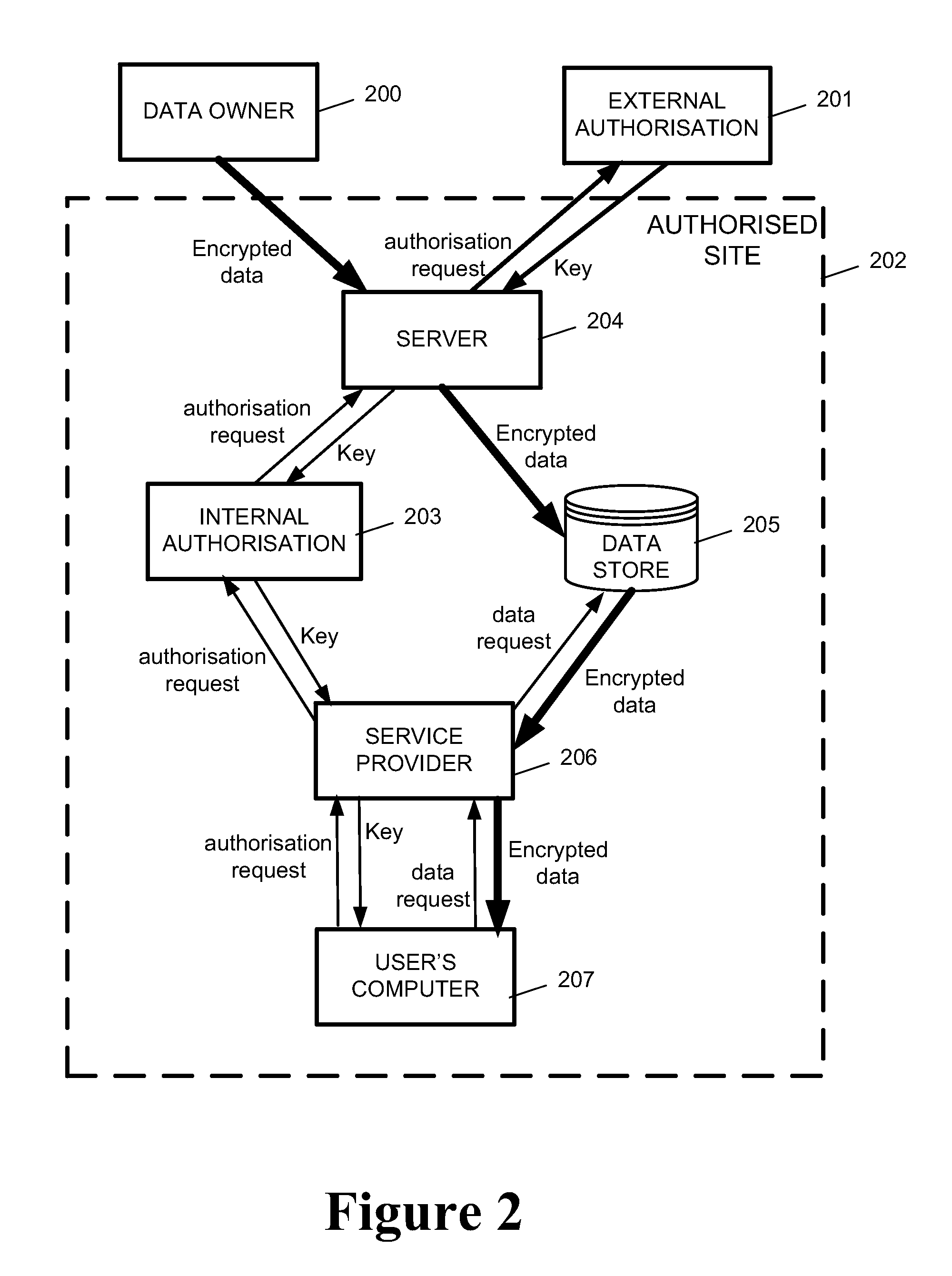 System and method for multilevel secure object management