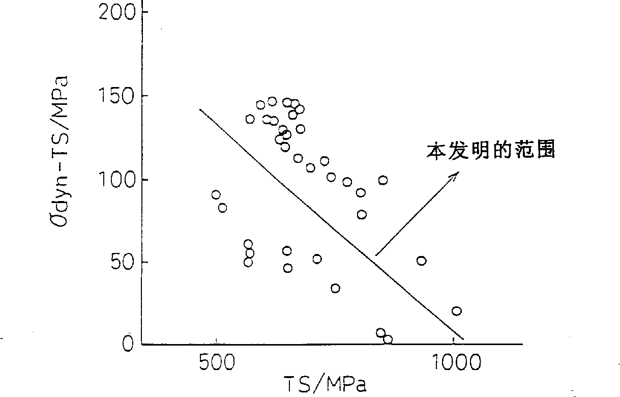 High-strength steel having high impact energy absorption power and method for mfg. same