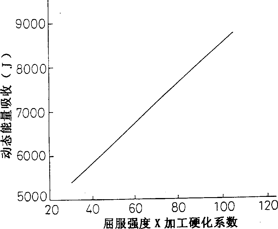 High-strength steel having high impact energy absorption power and method for mfg. same