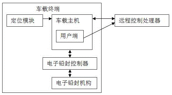 Fuel tanker truck transport state monitoring system and method