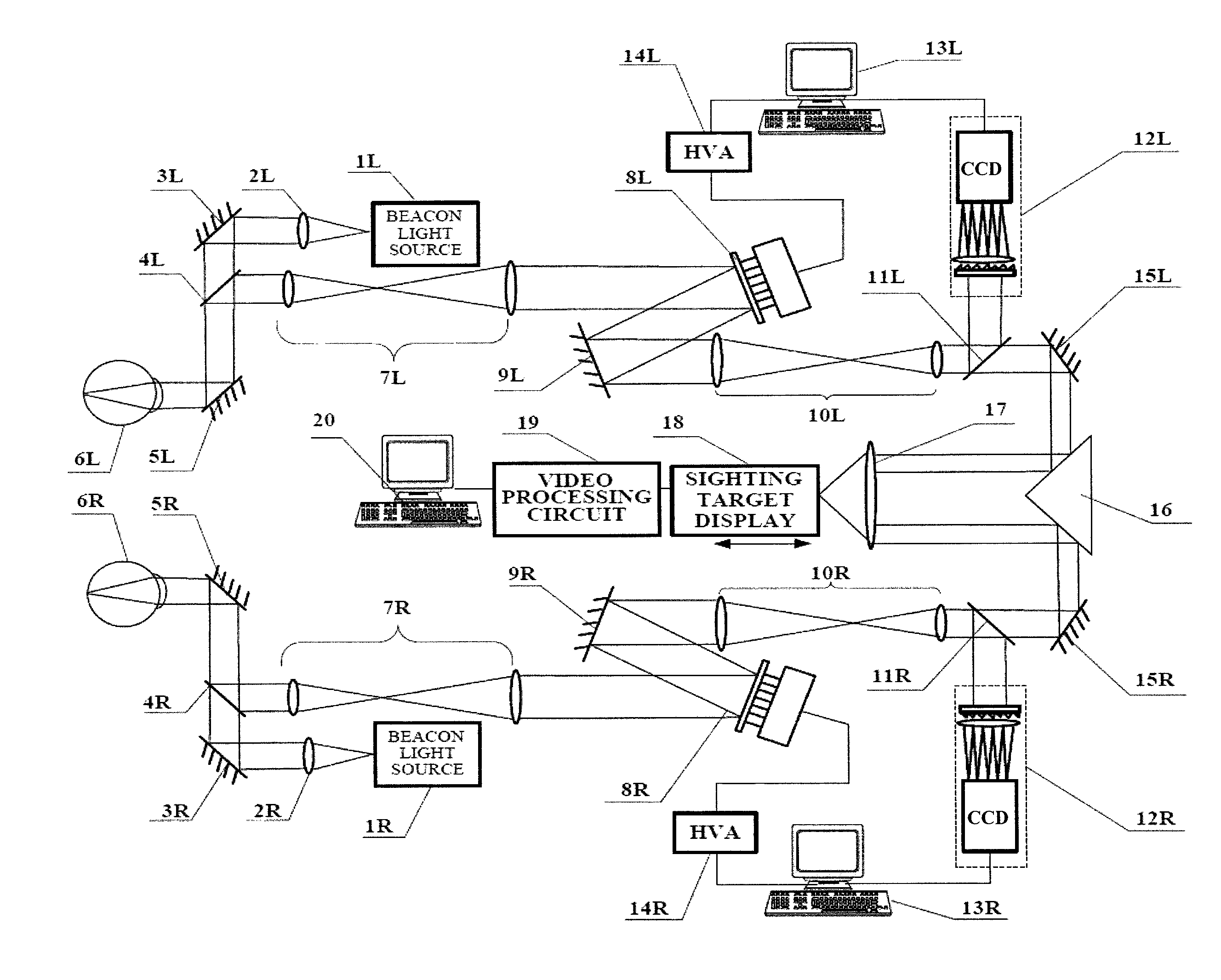 Two-eye adaptive optical visual perception training method and apparatus thereof