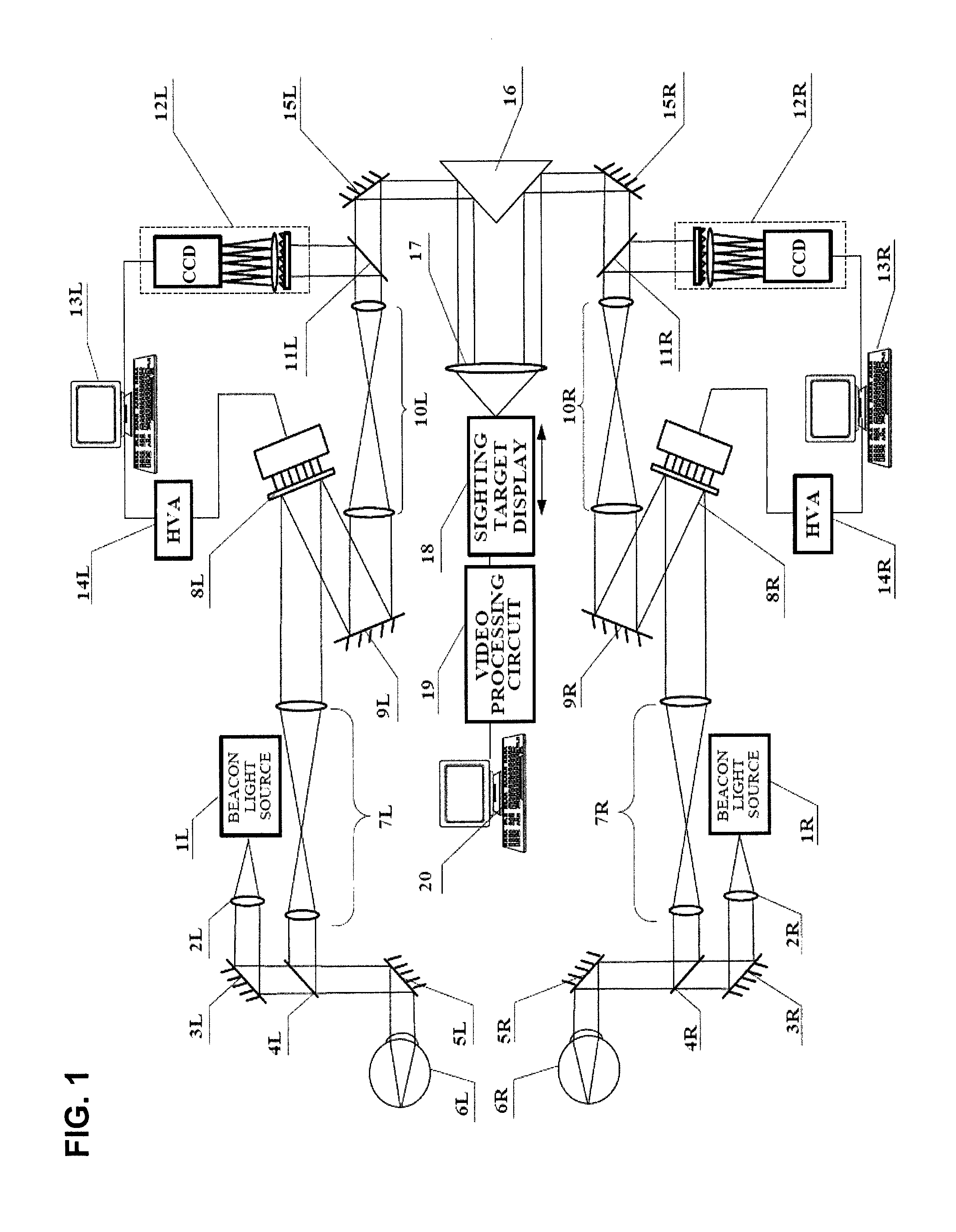 Two-eye adaptive optical visual perception training method and apparatus thereof