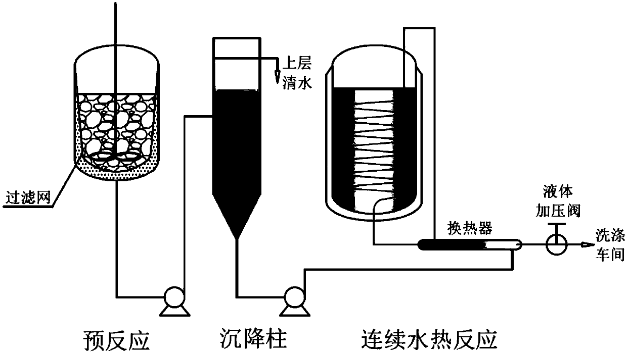 Preparation method of high transparent magnesium silicate and derivative thereof