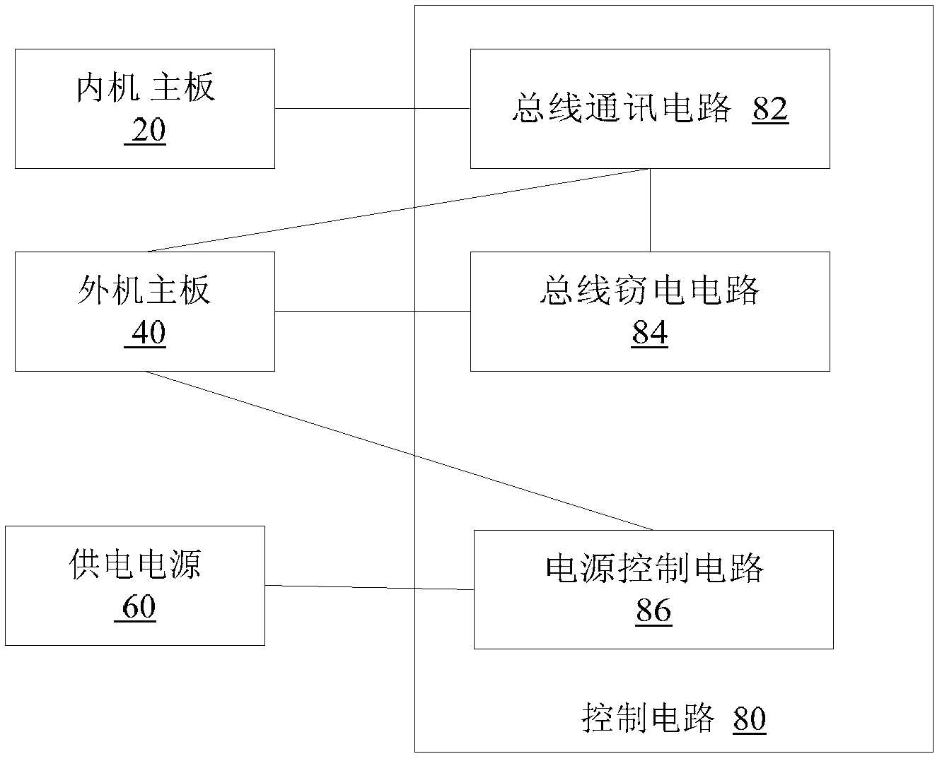 Air conditioner, control circuit thereof and control method