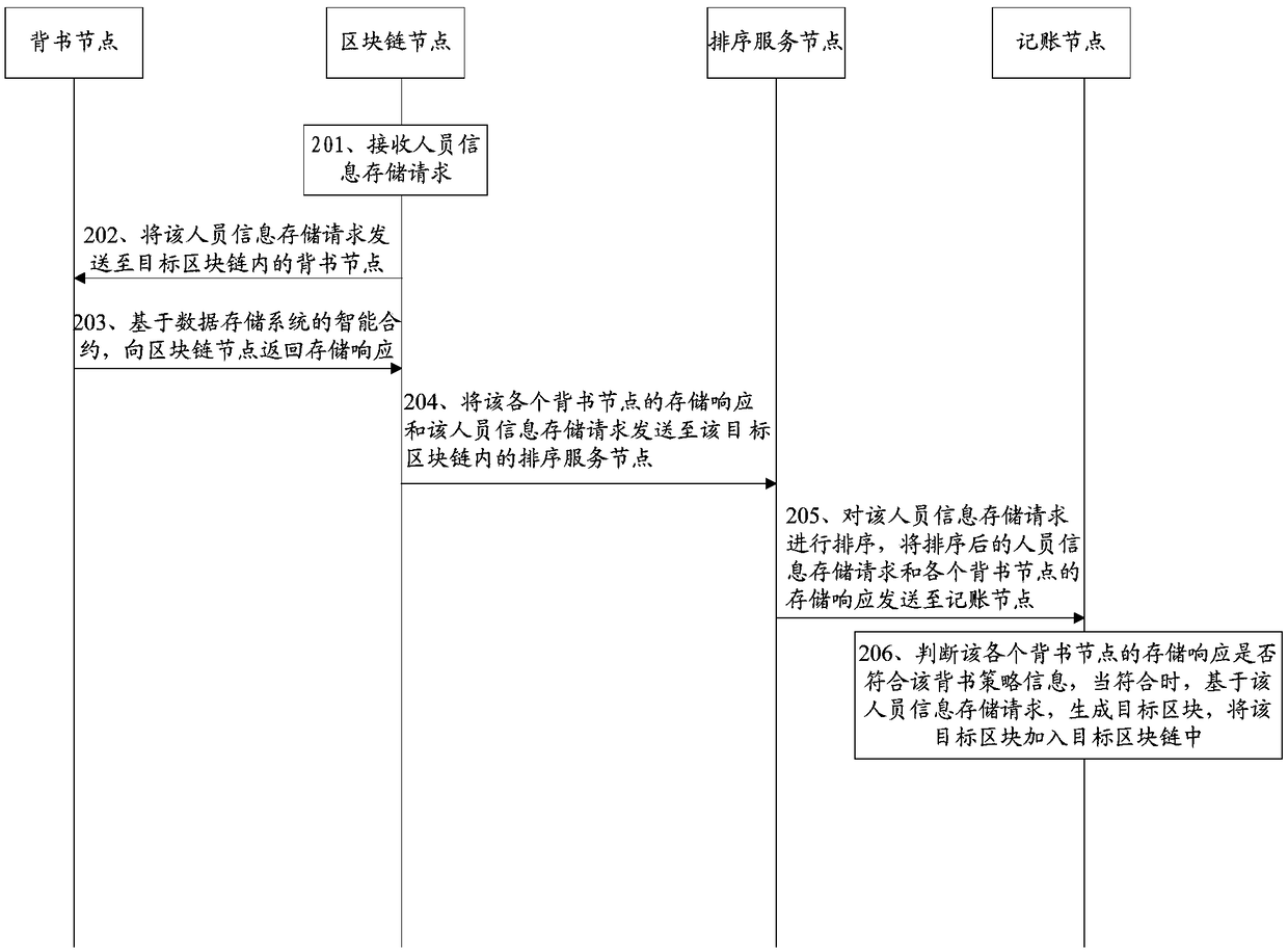 Data storage system, query method, query device, server and storage medium